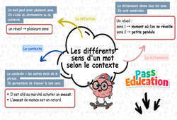 Les différents sens d’un mot selon le contexte – Carte mentale co-construire pour le ce2 - Cycle 2 - PDF à imprimer
