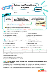 Distinguer les éléments de la phrase – CE2 – Exercices Pas à Pas - Cycle 2 - PDF à imprimer