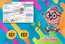 Vidéo Lire un article de dictionnaire – Carte mentale en vidéo pour le ce2 - Cycle 2