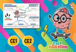 Vidéo Adjectif qualificatif – Carte mentale en vidéo pour le ce2 - Cycle 2