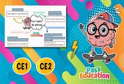 Vidéo Les types de phrase – Carte mentale en vidéo pour le ce2 - Cycle 2