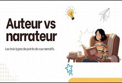 Narrateur et points de vue narratifs - 4ème - Vidéo pédagogique - Cycle 4