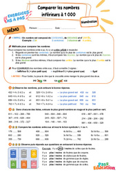 Comparer les nombres inférieurs à 1 000 – CE2 – Exercices Pas à Pas - Cycle 2 - PDF à imprimer