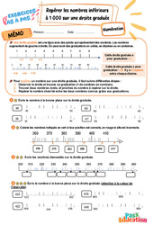 Repérer les nombres inférieurs à 1 000 sur une droite graduée – CE2 – Exercices Pas à Pas - Cycle 2 - PDF à imprimer