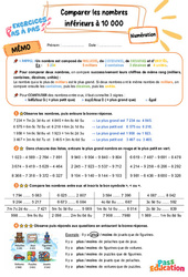 Comparer les nombres inférieurs à 10 000 – CE2 – Exercices Pas à Pas - Cycle 2 - PDF à imprimer