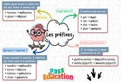 Carte mentale Les préfixes – Carte mentale à co-construire pour le ce2 - Cycle 2 - PDF à imprimer