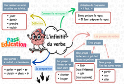 Carte mentale Infinitif du verbe – Carte mentale à co-construire pour le ce2 - Cycle 2 - PDF à imprimer
