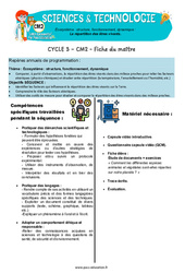 La répartition des êtres vivants – Cm2 – Séquence + vidéo – Edith Eprouvette - PDF à imprimer