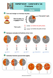 Comprendre les fractions - CE1 - Leçon - PDF à imprimer
