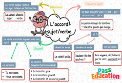 L’accord sujet-verbe – Carte mentale à co-construire pour le ce1 - Cycle 2 - PDF à imprimer