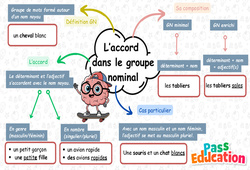 L'accord dans le groupe nominal – Carte mentale à co-construire pour le ce1 - Cycle 2 - PDF à imprimer
