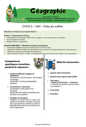 Séquence - Fiche de préparation S’alimenter grâce aux savoir-faire des artisans et aux produits achetés dans un magasin (Satisfaire les besoins alimentaires) – Cm1 – Séquence + vidéo – Miss Boussole - Cycle 3 - PDF à imprimer