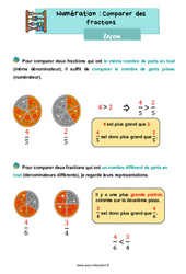 Leçon Comparer des fractions - CE1 - Leçon - Cycle 2 - PDF à imprimer