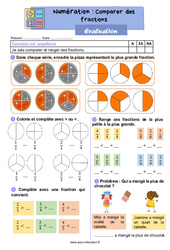 Comparer des fractions - CE1 - Evaluation - PDF à imprimer