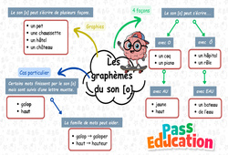 Les graphies du son [o] - Ce2 - Carte mentale à co-construire - Cycle 2 - PDF à imprimer