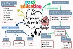 Les graphèmes du son [s] – Carte mentale à co-construire pour le ce2 - Cycle 2