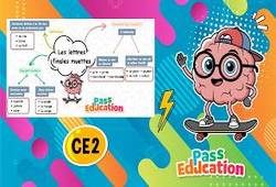 Vidéo Les lettres finales muettes – Vidéo pédagogique pour le ce2 - Cycle 2