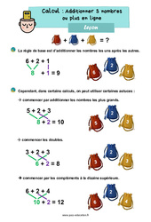 Leçon Additionner 3 nombres ou plus en ligne - CE1 - Leçon - Cycle 2 - PDF à imprimer