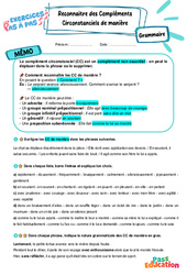 Reconnaitre des compléments circonstanciels de manière – 5ème – Exercices Pas à Pas - Cycle 4 - PDF à imprimer