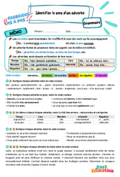 Identifier le sens d'un adverbe – CM2 – Exercices Pas à Pas - Cycle 3 - PDF à imprimer