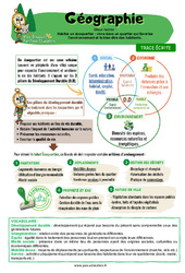 Leçon Habiter un écoquartier : vivre dans un quartier qui favorise l’environnement et le bien-être des habitants – Cm2 – Leçon – Miss Boussole - Cycle 3 - PDF à imprimer