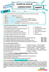 Connaître les valeurs du conditionnel présent – 6ème – Exercices Pas à Pas - Cycle 3 - PDF à imprimer