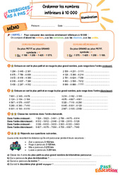 Ordonner les nombres inférieurs à 10 000 – CE2 – Exercices Pas à Pas - Cycle 2 - PDF à imprimer