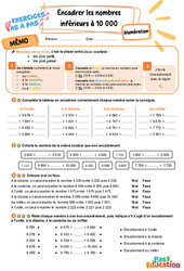 Encadrer les nombres inférieurs à 10 000 – CE2 – Exercices Pas à Pas - Cycle 2 - PDF à imprimer