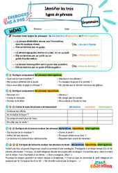 Identifier les trois types de phrases – CM1 – Exercices Pas à Pas - Cycle 3 - PDF à imprimer