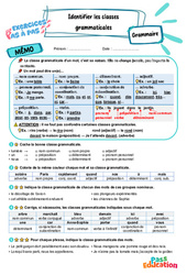 Leçon, exercice et évaluation :<br/> Identifier les classes grammaticales – CM2 – Exercices Pas à Pas - Cycle 3 - PDF à imprimer