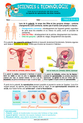 La capacité de reproduction des êtres humains – Cm2 – Leçon – Edith Eprouvette - PDF à imprimer