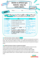 Identifier et analyser les différents types d’adverbes – 5ème – Exercices Pas à Pas - Cycle 4 - PDF à imprimer