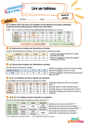 Lire un tableau – CM2 – Exercices Pas à Pas - Cycle 3 - PDF à imprimer