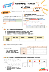 Compléter ou construire – CM2 – Exercices Pas à Pas - Cycle 3 - PDF à imprimer