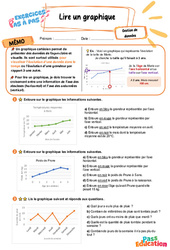 Lire un graphique – CM2 – Exercices Pas à Pas - Cycle 3 - PDF à imprimer