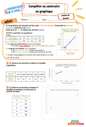 Compléter ou construire un graphique – CM2 – Exercices Pas à Pas - Cycle 3 - PDF à imprimer