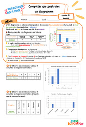 Compléter ou construire un diagramme – CM2 – Exercices Pas à Pas - Cycle 3 - PDF à imprimer