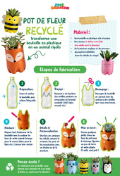 Pot de fleur recyclé - CE1 - CE2 - Ateliers Créatifs - Do It Yourself - Upcycling - Cycle 2 - PDF à imprimer