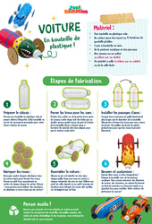 Voiture - CM1 - CM2 - 6ème - Ateliers Créatifs - Do It Yourself - Upcycling - Cycle 3 - PDF à imprimer