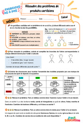 Résoudre des problèmes de produits cartésiens – CE2 – Exercices Pas à Pas - PDF à imprimer