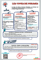 Les types de phrases - 3ème - memo brevet étude de la langue - PDF à imprimer