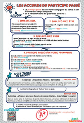 Accords du participe passé - 3ème - memo brevet étude de la langue - PDF à imprimer