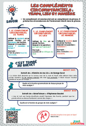 Les compléments circonstanciels : temps, lieu et manière - 3ème - memo brevet étude de la langue - PDF à imprimer