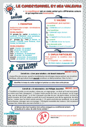 Conditionnel et ses valeurs - 3ème - memo brevet étude de la langue - PDF à imprimer