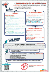 Imparfait et ses valeurs - 3ème - memo brevet étude de la langue - PDF à imprimer