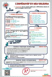 Impératif et ses valeurs - 3ème - memo brevet étude de la langue - PDF à imprimer