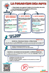 La formation des mots - 3ème - memo brevet étude de la langue - PDF à imprimer