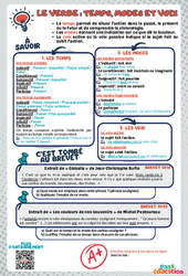 Le verbe (temps, mode et voix) - 3ème - memo brevet étude de la langue - PDF à imprimer