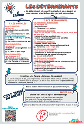 Les déterminants - 3ème - memo brevet étude de la langue - PDF à imprimer