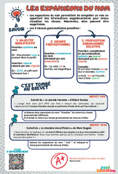 Les expansions des noms - 3ème - memo brevet étude de la langue - PDF à imprimer